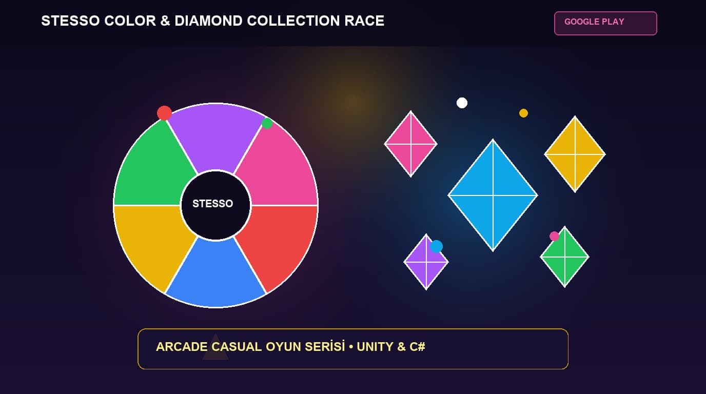 Stesso Color & Diamond Collection Race - Casual Mobil Oyun Vaka Analizi | Nuh Mehmet Demirkol