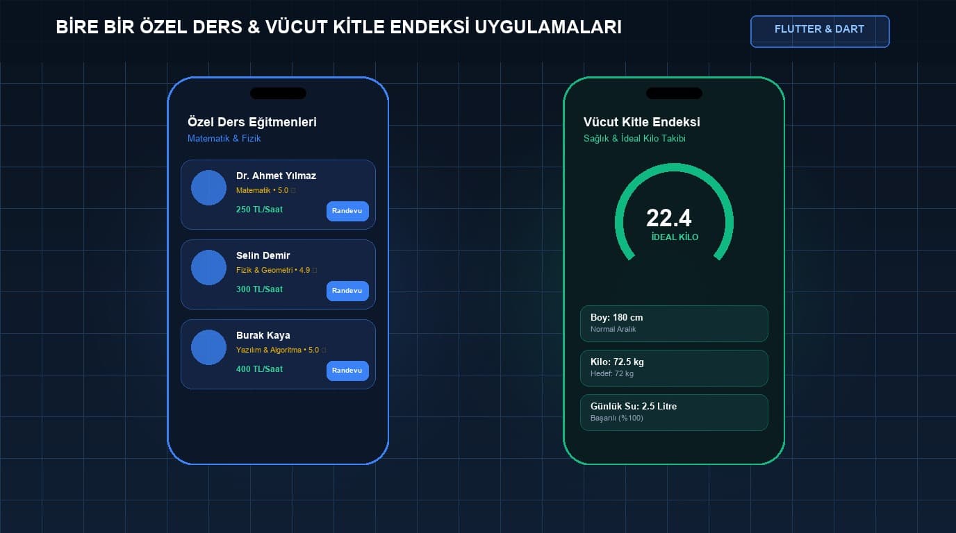 Bire Bir Özel Ders & Vücut Kitle Endeksi Uygulamaları - Mobil Hizmet & Araç Vaka Analizi | Nuh Mehmet Demirkol
